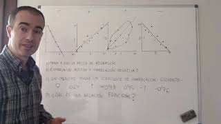 Estadística bidimensional 01 Nube puntos Recta regresión Coeficiente correlación [upl. by Asik]