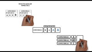 Orientaciones para la Evaluación al Término de un Periodo Currículo Nacional Calificación Literal [upl. by Zsazsa711]