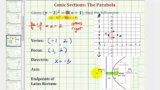 Ex 6 Conic Section Parabola with Horizontal Axis and Vertex NOT at the Origin Right [upl. by Selimah]