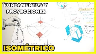 Una clase rápida🏃 sobre ISOMÉTRICO fundamentos✅ [upl. by Emanuel]