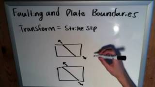 The Basics of Geology Faulting and Plate Boundaries [upl. by Wartow]