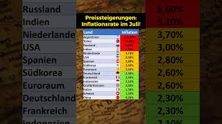 Inflationsraten im Juli 2024 [upl. by Benito]