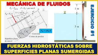 FUERZAS HIDROSTÁTICAS SOBRE SUPERFICIES PLANAS SUMERGIDAS  Teoría  Prob 474 Cengel M de Fluidos [upl. by Alios24]