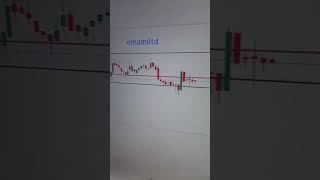 Emamiltd Shareemamiltdsharepredictiontodayemamiltdstocktechnicalanalysis [upl. by Ayekan971]