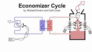 How Air Conditioning Works AnimationPart 2 of 3 heating chillers and the economizer cycle [upl. by Larena373]