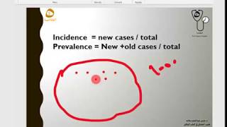 ميكرو و طب وقائي  الفرق بين ال  Incidence and prevalence Rate [upl. by Donatelli352]