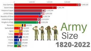 Largest Armies in the World 18202022 WW1 WW2 [upl. by Lovett]