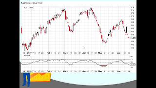 RSI indicator explained simply and understandably  RSI tutorial RSI trading strategy for stocks [upl. by Acirrej581]