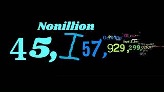 0 to 100 Nonillion with sounds [upl. by Yanaton]