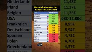 Netto Mindestlöhne der Länder in 2024 [upl. by Aztilay]