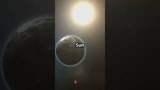 Wobbling Earth and Axial Precession Explained solarsystemwonders astronomy universe science [upl. by Secunda]