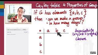 3012T Cayley Table Arguments and an Abelian Proof Office Hours Stream [upl. by Jenda]