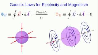 CBU PHYS 1204 Magnetic Fields of Moving Charges Lecture 2  Amperian Paths [upl. by Nagiem579]