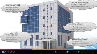 xRM  The Future of CRM [upl. by Sam]