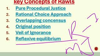 John Rawls Theory of Justice🔴🔥🌕Mcqs for UGC NETJRF  CUET AP [upl. by Brunelle887]