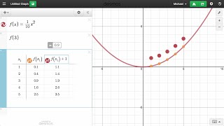 Learn Desmos Function Notation [upl. by Sexton835]