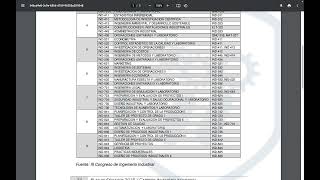 Plan de Estudios CARRERA DE INGENIERIA INDUSTRIAL  Universidad Mayor de San Andrés [upl. by Randi]