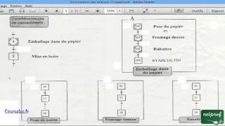 0001  8 Structuration des grafcets Méthode par Encapsulation [upl. by Skcirdnek501]