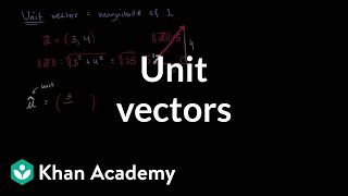 Convolution Integral Example 01  Convolution of Two Unit Step Functions [upl. by Rehpatsirhc30]