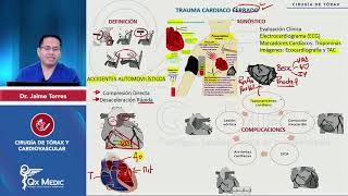 Trauma cardíaco cerrado de trauma torácico de cirugía de tórax y CV QxMedic 2024 [upl. by Melisenda]