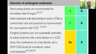 Antiangina treatment in Chronic Coronary Syndrome ESC 2024English DrFawad Farooq [upl. by Stace593]