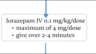 quotStatus Epilepticus Algorithmquot by Sally Vitali MD for OPENPediatrics [upl. by Ahsimot]