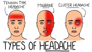 Primary v Secondary Headache with Red Flags  Tension Type Headache Migraine amp Cluster Headache [upl. by Aihtenak]