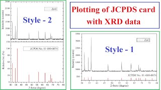 How to plot JCPDS card with the XRD data using OriginLab  24 [upl. by Bethesde426]