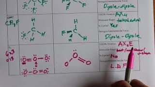 VSEPR Megavideo 36 Examples including Lewis Structure Molecular Geometry Intermolecular Forces [upl. by Nickola]