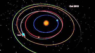 Animation of Dawns Path Through the Solar System [upl. by Vedis540]