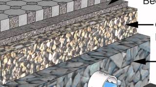 Stormwater Runoff Solution Permeable Interlocking Concrete Pavement [upl. by Aicnelev]