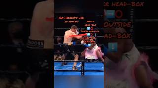 Jaron Ennis Use Of Feints amp Headboxes To Land Jabs amp Overhand Lefts boxingtips [upl. by Jennine]