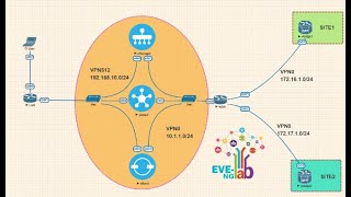 PNETLab Install Configuration on Proxmox VM Server  PNETLab Virtualization [upl. by Carleen]