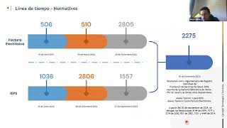 Webinar resolución 2275 del sector salud [upl. by Lenzi174]