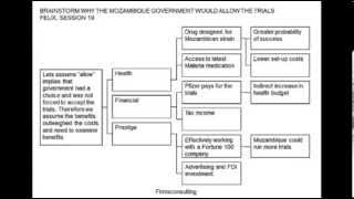 Framework for a McKinsey Bain amp BCG Case Interview Pharma Brainstorm [upl. by Aillij29]