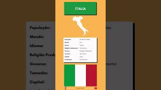 Fatos Sobre a Italia [upl. by Rosenbaum]