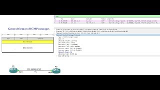 What is ICMP and How ICMP works  Explained  ENGLISH [upl. by Culliton33]