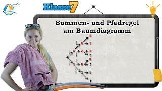 Baumdiagramm Summenregel und Pfadregel  Klasse 7 ★ Wissen [upl. by Rici]