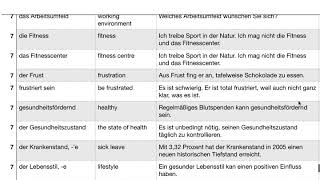 Deutsch  Aspekte  Wortschatz  B2  Kapitel 7 [upl. by Houlberg]