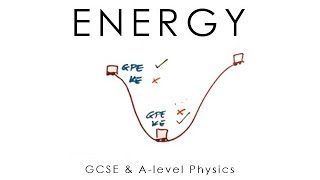 Work done Kinetic energy amp GPE  GCSE amp Alevel Physics full version [upl. by Reeves]