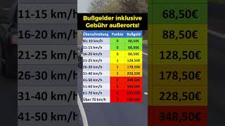 Bußgelder außerorts zu hohe Geschwindigkeit [upl. by Ulani]