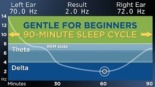 BEGINNER The Best Binaural Beats for a Restful Sleep 90Minute Sleep Cycle [upl. by Sualohcin]