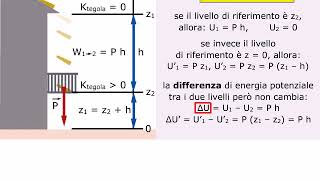 TEORIA Energia potenziale AMALDI ZANICHELLI [upl. by Westland73]