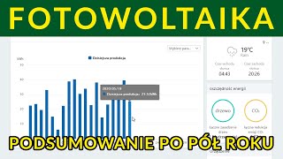 Instalacja fotowoltaiczna 75 kW  podsumowanie po pół roku listopadmaj [upl. by Laurance]