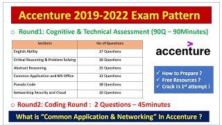 Accenture New Exam pattern 20192022  Free Resources How to Prepare  Round1 amp Round2 [upl. by Rey]