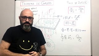 Física 406 Teorema de Gauss básico campo eléctrico creado por una lámina plana infinita cargada [upl. by Wichman445]