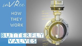 How Butterfly Valves Work [upl. by Ielak]