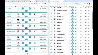 Primera Nacional de Argentina 2024 Fecha 3 Resultados Posiciones y Fixture [upl. by Wyatan]