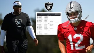 Analysis of the Raiders 2024 Training Camp and Depth Chart Insights [upl. by Lanni]