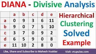 DIANA Clustering  Divisive Analysis Hierarchical Clustering in ML Solved Example by Mahesh Huddar [upl. by Liscomb383]